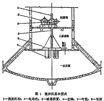 攪拌機(jī)基本型式
