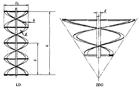 螺帶式攪拌器結構