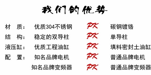 中實三水液壓升降式分散機優勢